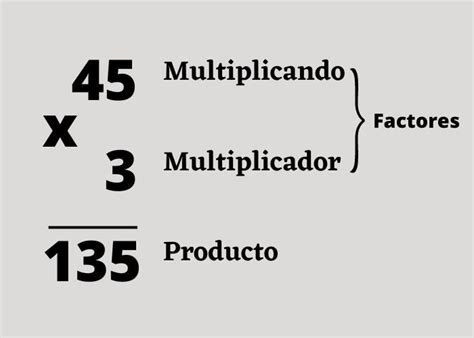 multiplicador de 35 ejemplos.